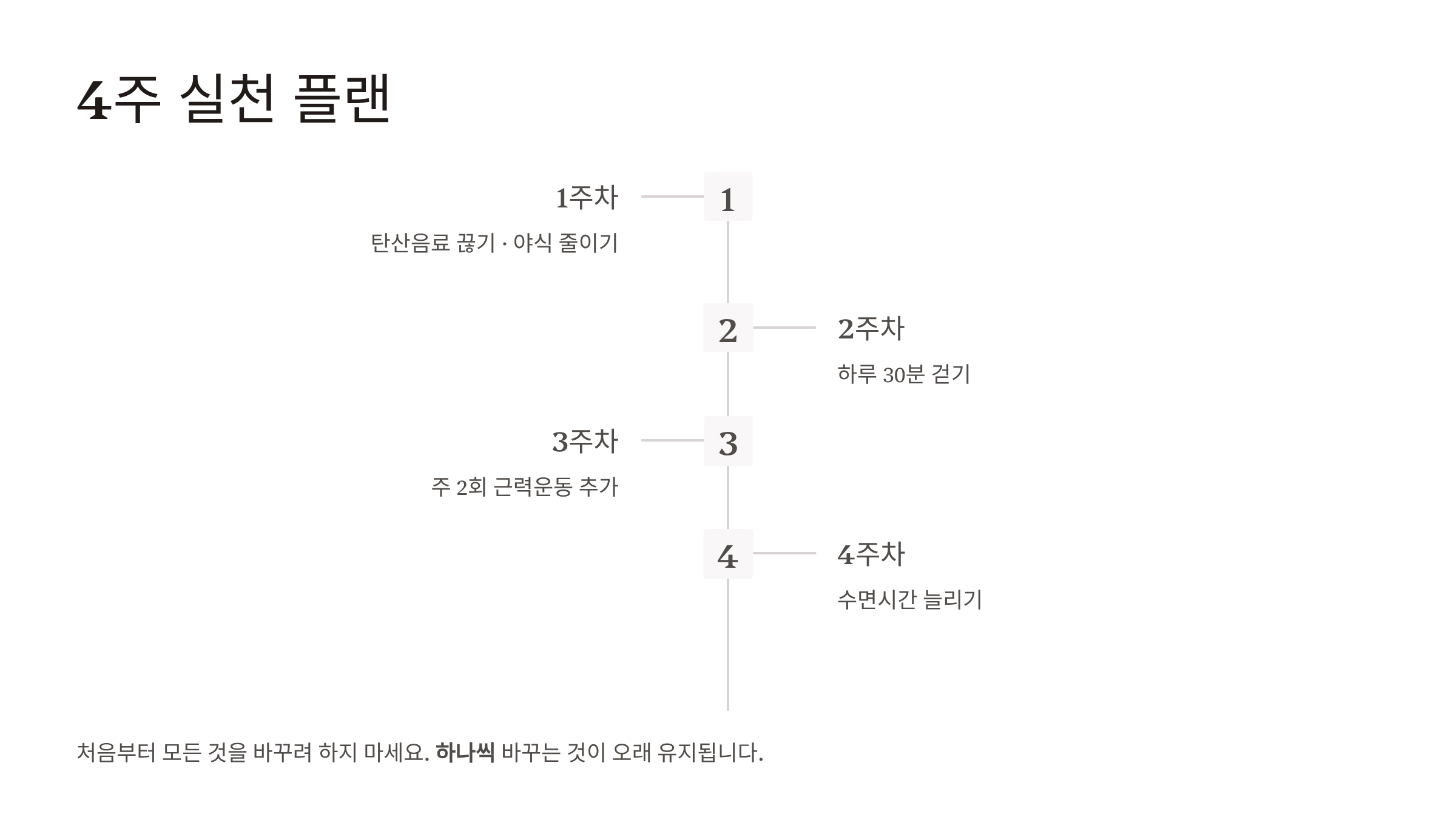 내장지방 빼는법