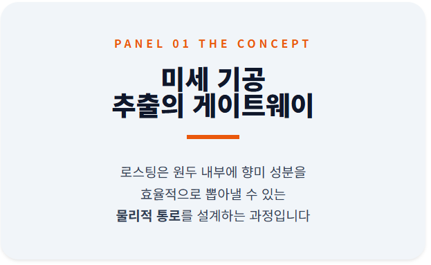 로스팅 과정에서 형성되는 미세 기공이 커피 추출의 핵심 관문임을 설명하는 타이틀 패널. 원두 내부의 물리적 통로를 설계하는 공학적 로스팅의 정의를 강조함.