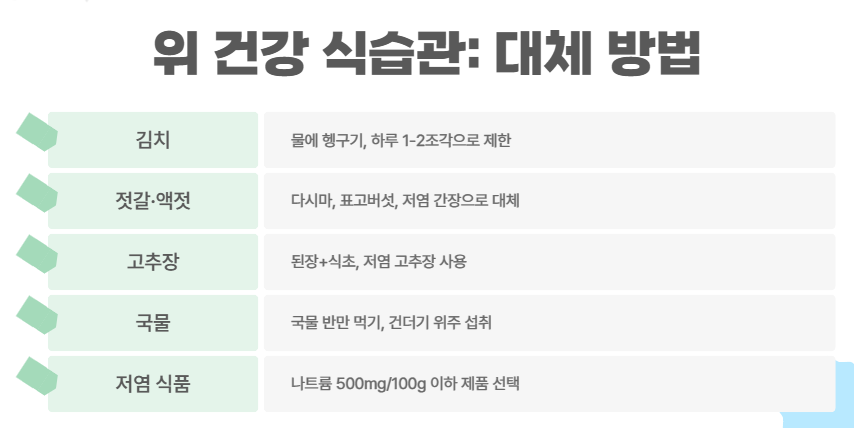 위 건강 식습관: 대체 방법