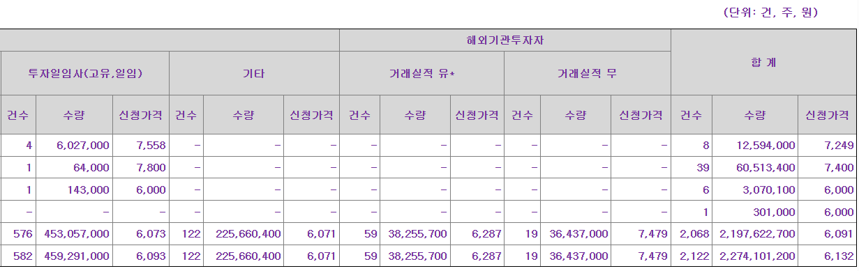 모티브링크 공모주 수요예측결과 상장일