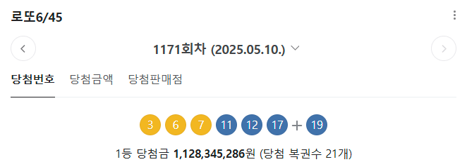 로또 1171회차 당첨번호 1등 당첨금 (당첨복권수21개)