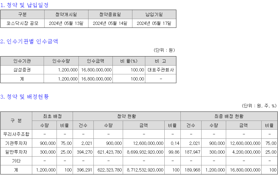 노브랜드 청약