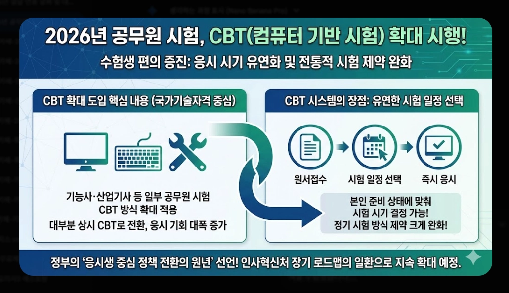 2026년 공무원 시험일정 총정리 국가직&middot;지방직 확정일정