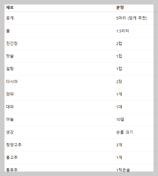 간장게장 황금 레시피