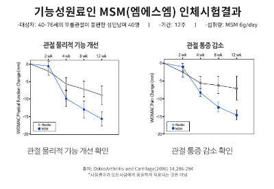 호관원-주원료-인체실헙결과