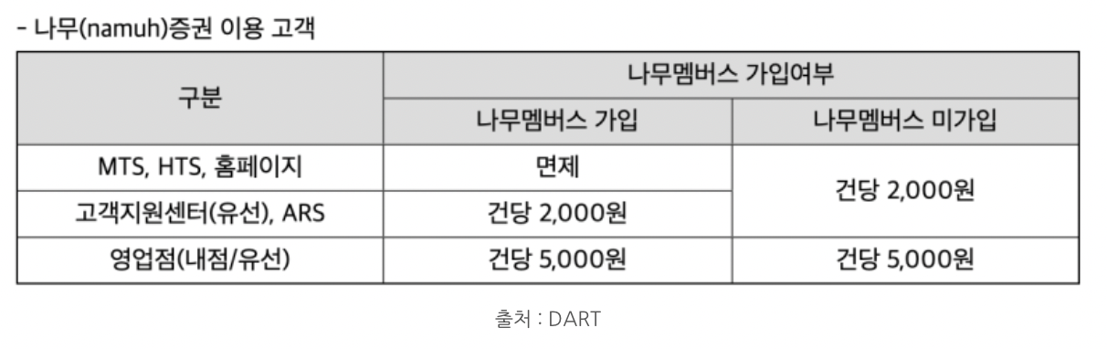 나무증권이용고객 혜택