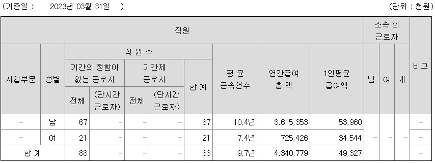 모아텍 2022년 평균 연봉