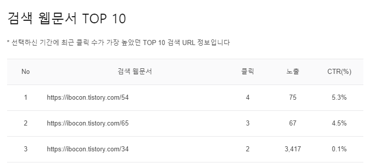 네이버 서치어드바이저