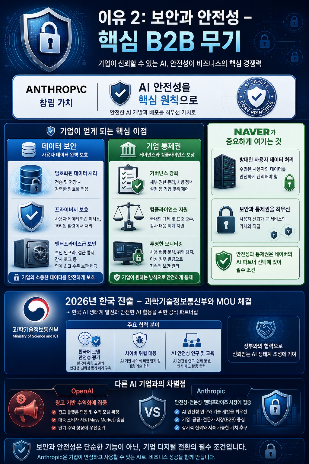 네이버의 '클로드 코드'