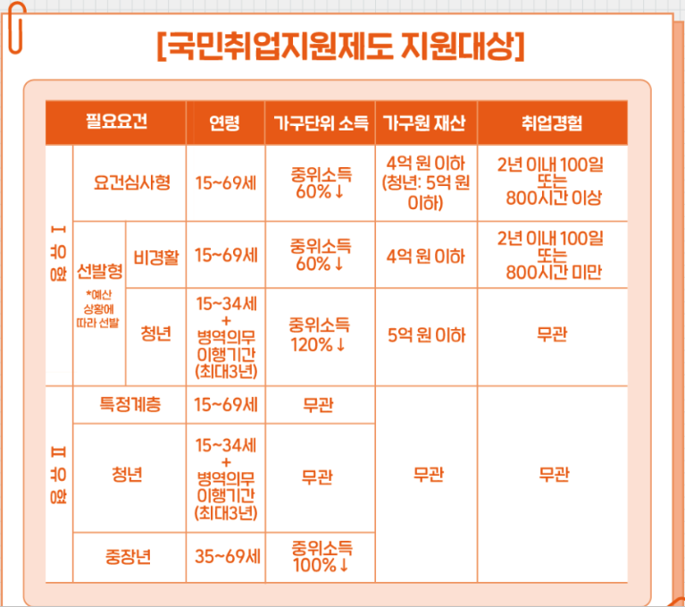 청년&middot;중장년&middot;장애인 고용 지원 대폭 확대