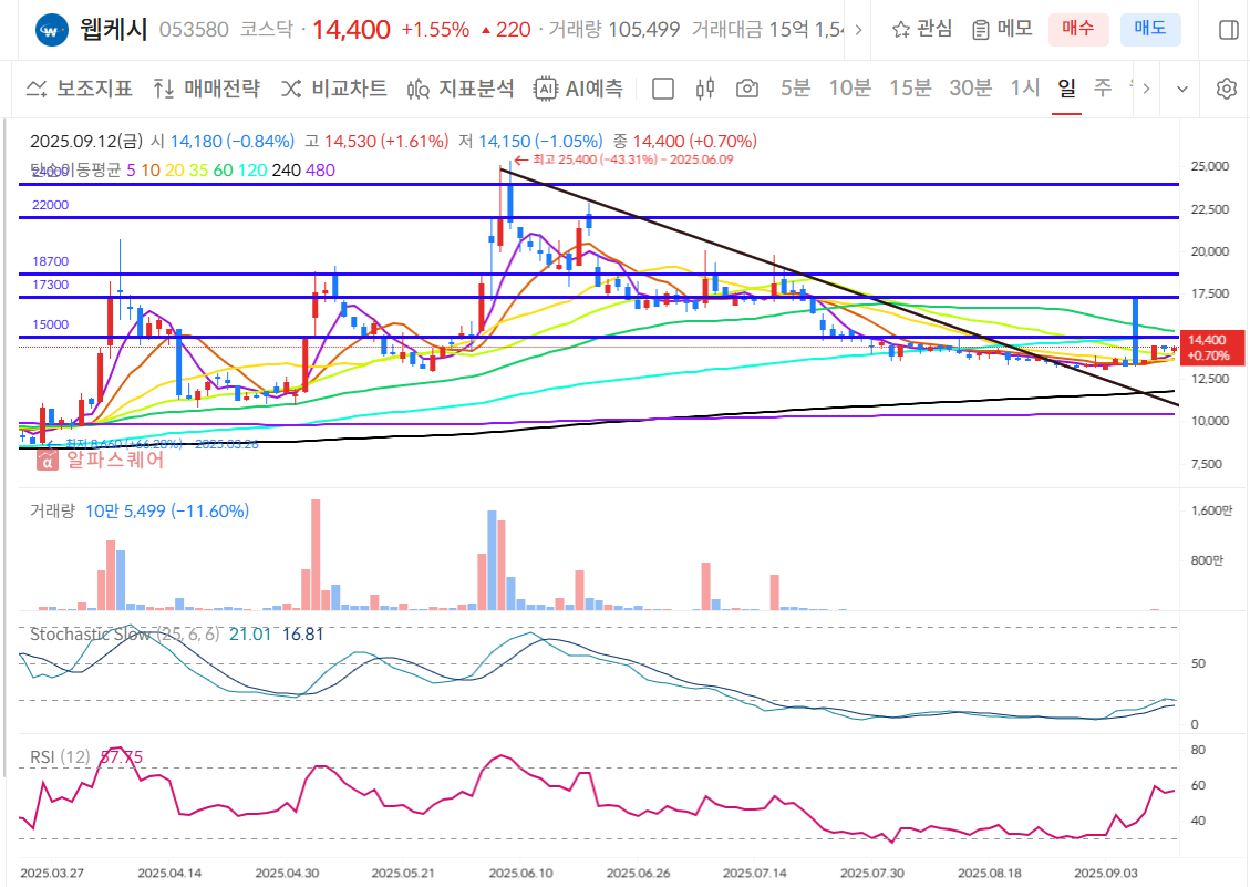 웹케시 일봉차트