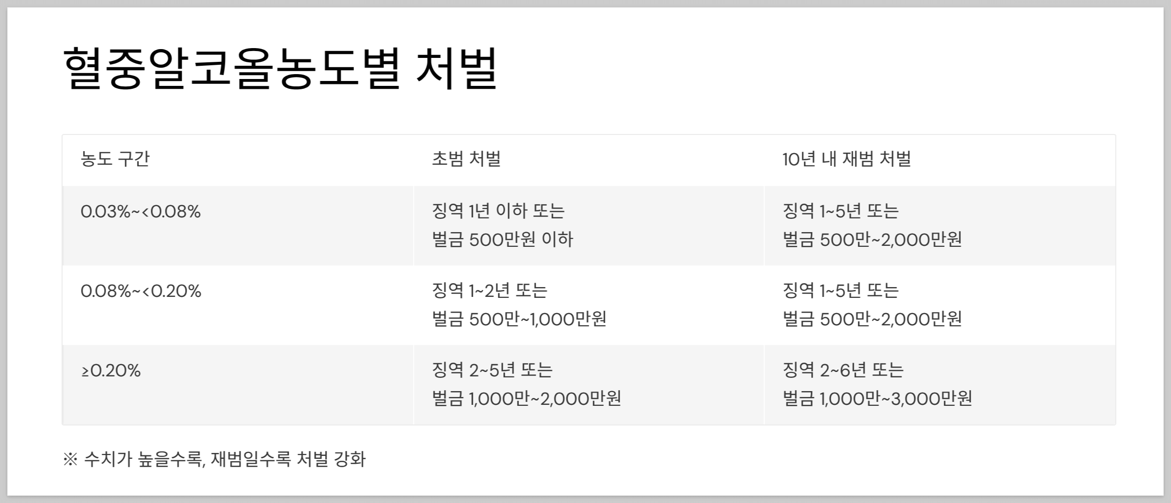 처벌-기준-요약