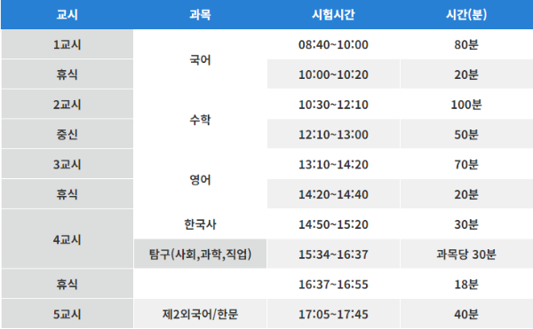 수능 시간표