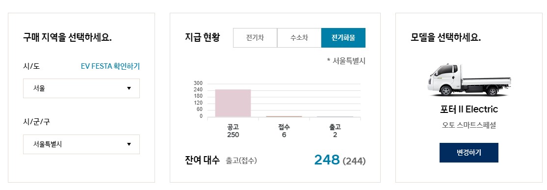 1톤 전기 화물차 보조금