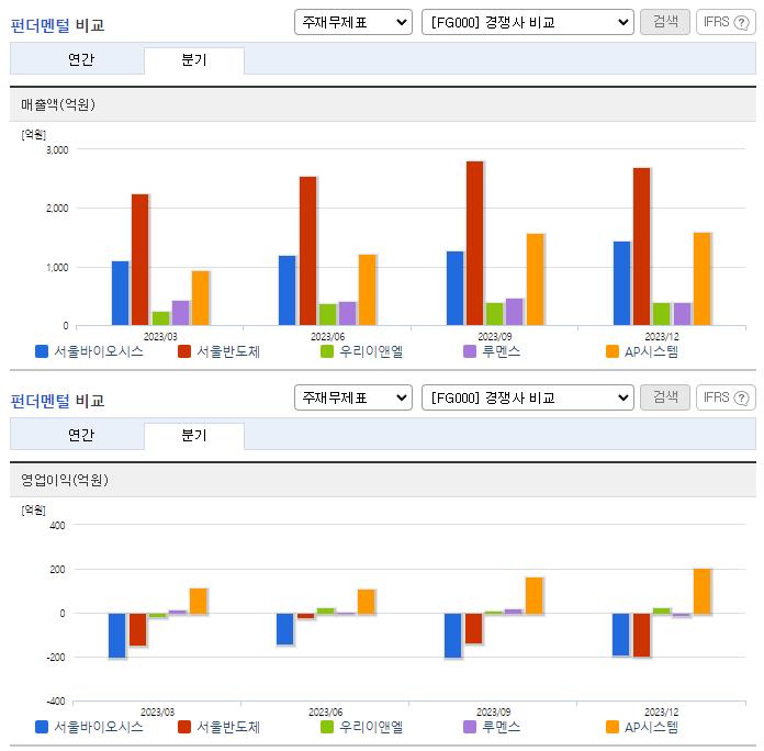 서울바이오시스_업종분석