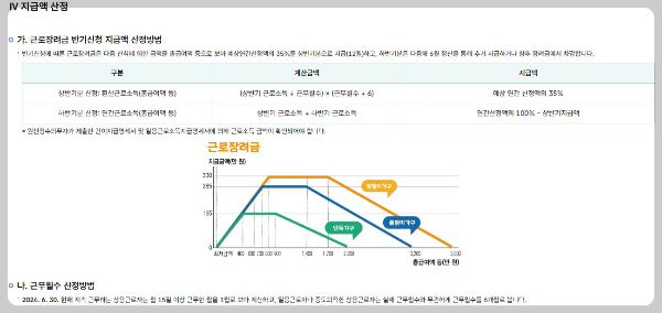 근로장려금 반기 신청