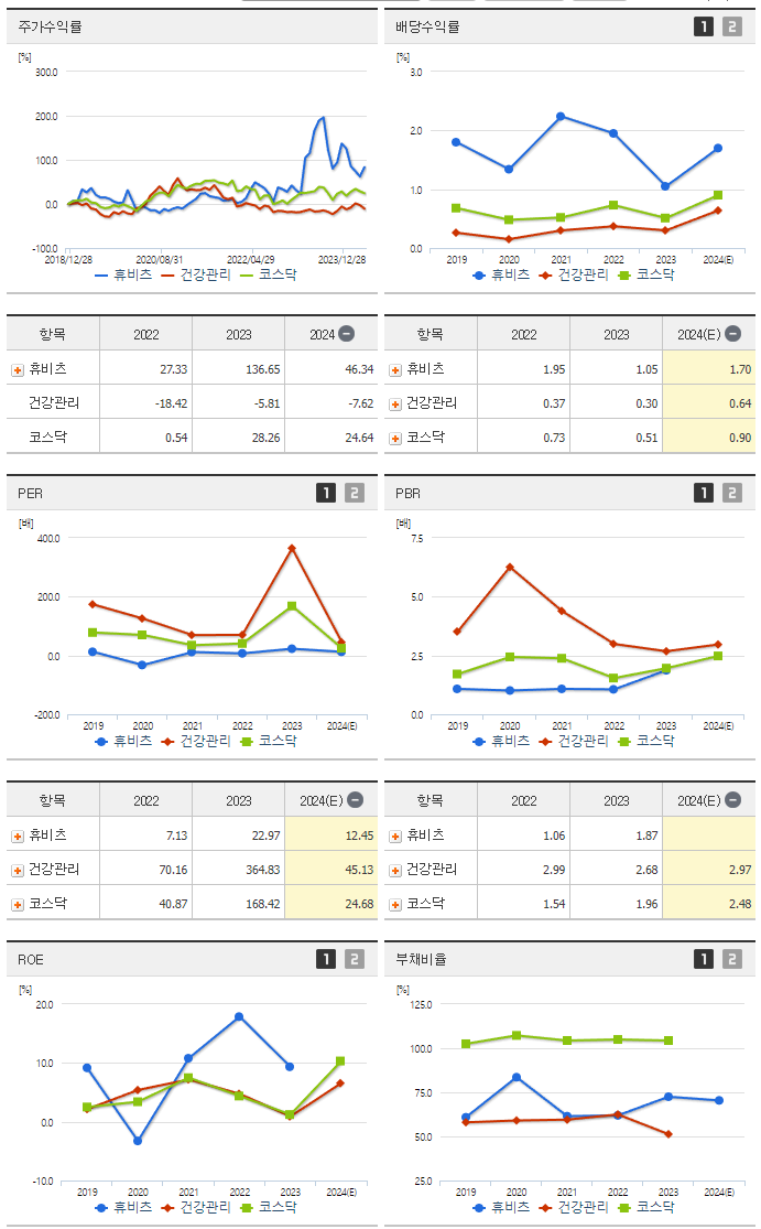 휴비츠_섹터분석