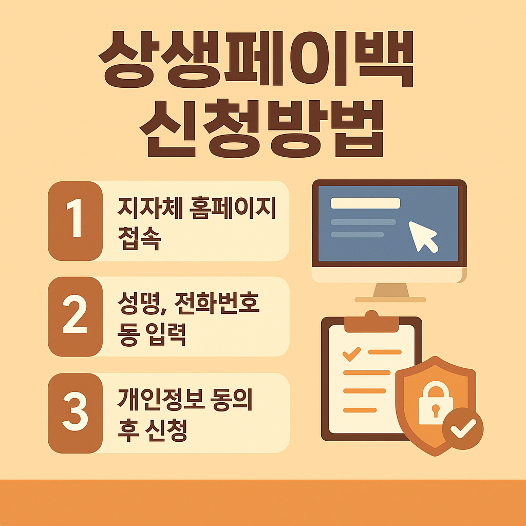 상생페이백 2025 총정리｜카드사용액 20% 온누리상품권으로 돌려받는 방법
