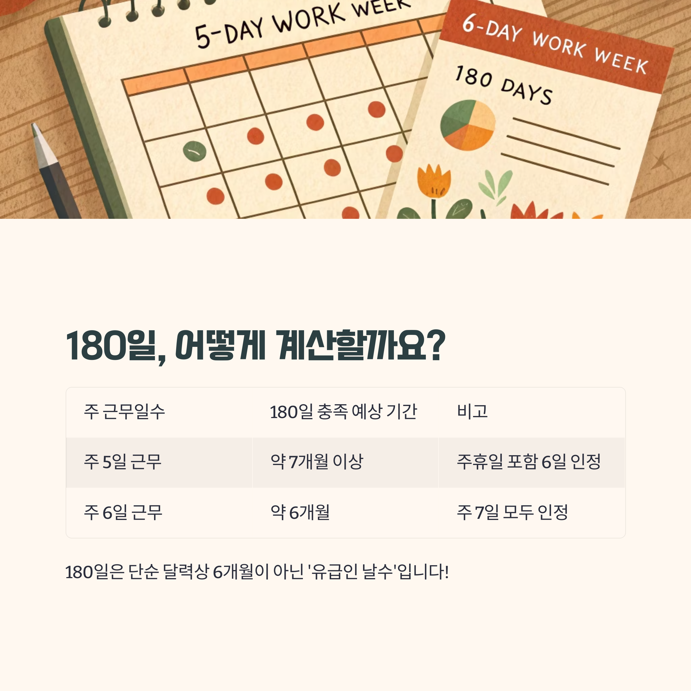 180일 계산 방법