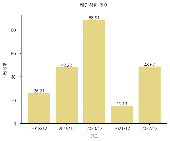 SNT다이내믹스-배당성향-추이