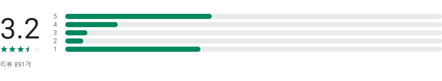 꿈해몽 대사전, 꿈 해석 하기
