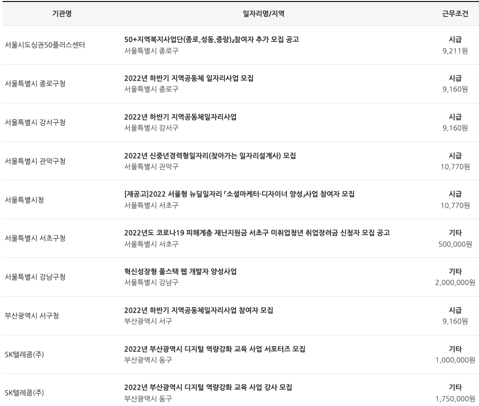 정부-채용-일자리-예시