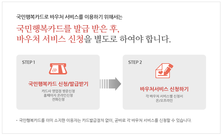 국민행복카드 신청방법 및 혜택