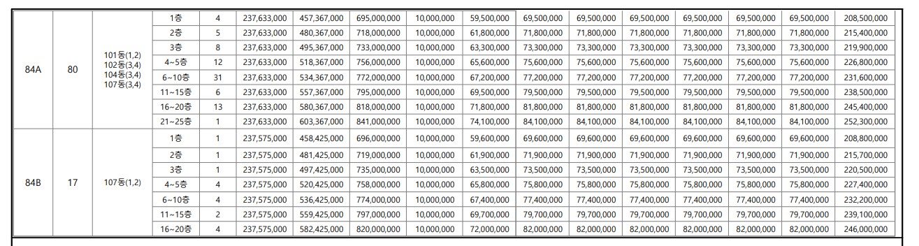 광안센텀 비스타동원