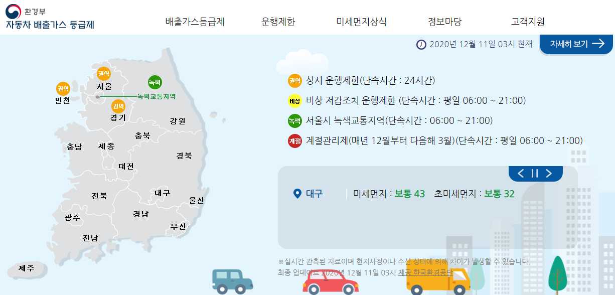 자동차 배출가스 등급제