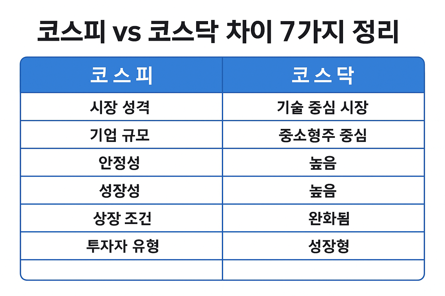코스피 vs 코스닥 차이