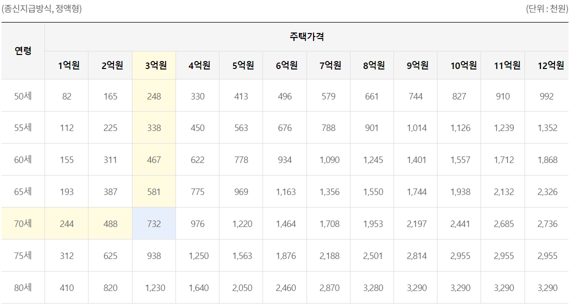 ์ฃผํ์ฐ๊ธ-์์ง๊ธ๊ธ์์-์ ์กํ-์ฃผ๊ฑฐ์ฉ ์คํผ์คํ
