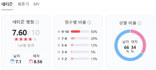 캐리온-영화-평점