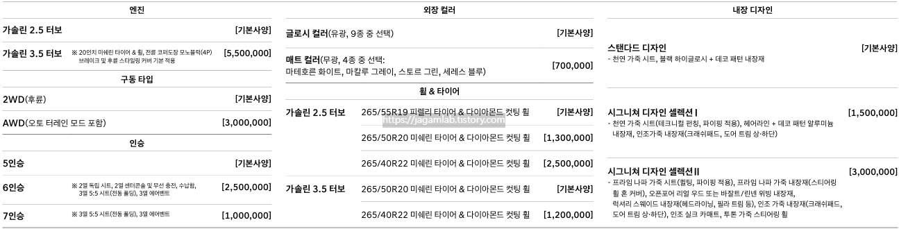 2026 GV80 엔진, 구동 타입, 인승, 외장 컬러, 휠 & 탕리어, 내장 디자인 필수 선택 사양 가격