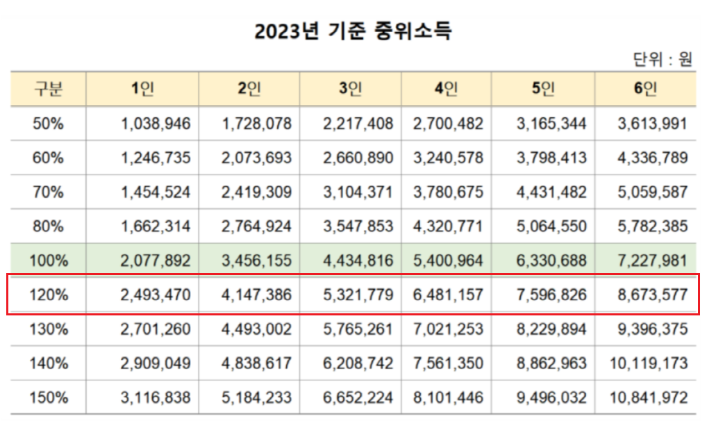 치매치료관리비지원사업