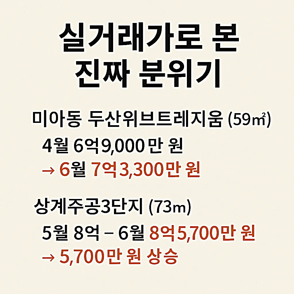 2025 노도강 집값 반등｜실거래가&middot;재건축&middot;투자 전략 총정리