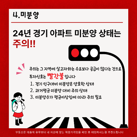 2024년4분기 경기아파트 매수타이밍 확인