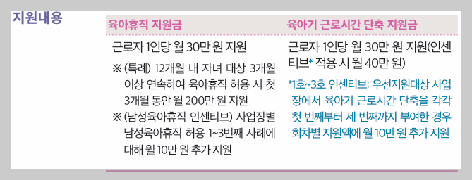 육아휴직 지원금, 육아기 근로시간 단축 지원금 2