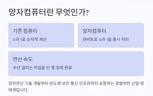 양자컴퓨터란