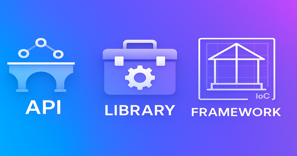 API vs Library vs Framework comparison diagram showing Inversion of Control principle and key differences in software architecture