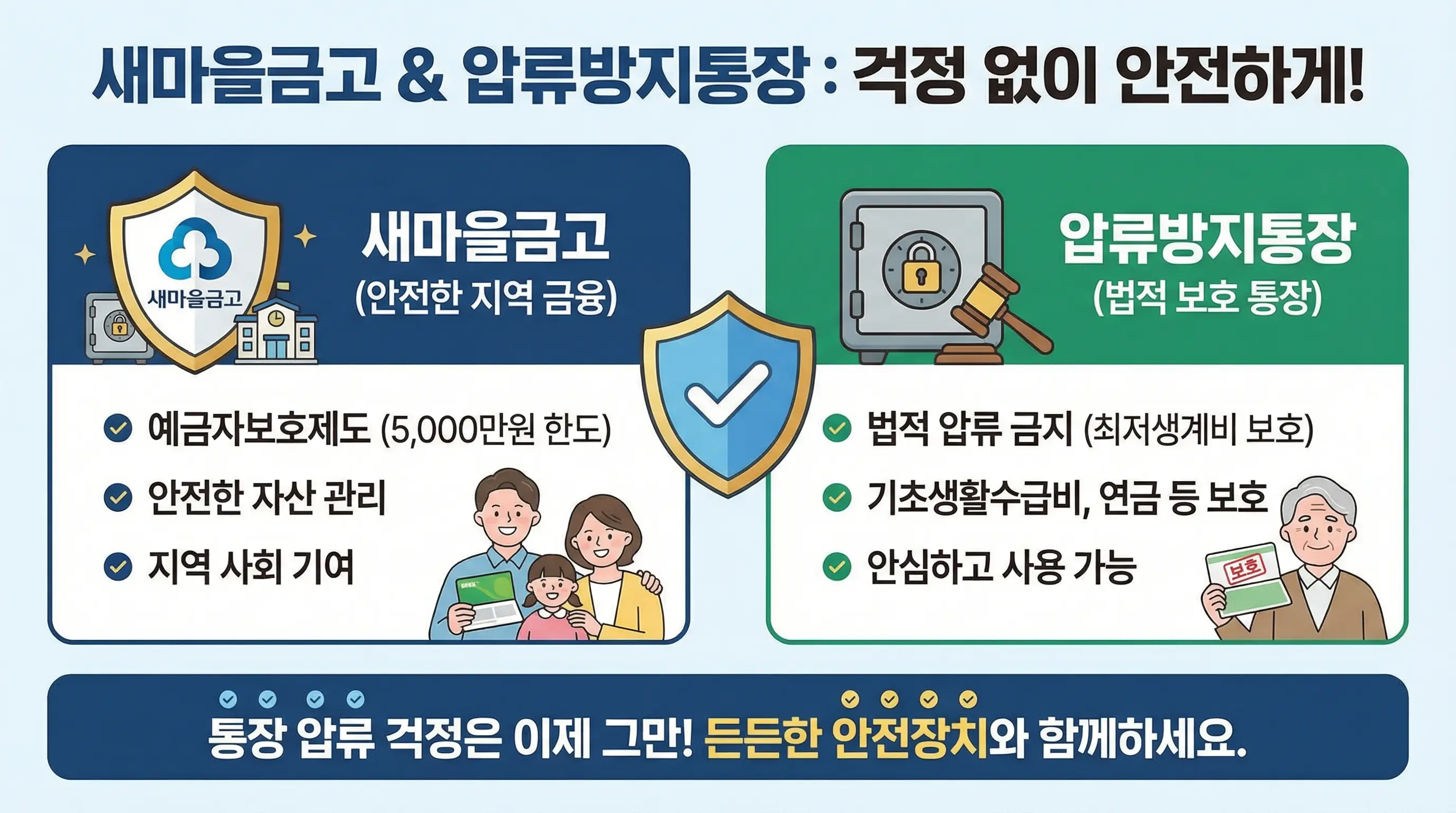 통장 압류 걱정 없이 안전하게 사용할 수 있는 새마을금고와 압류방지통장의 특징을 설명하는 인포그래픽