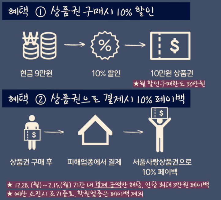 구매 할인 혜택