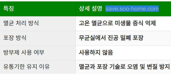 유통기한 9개월의 비밀