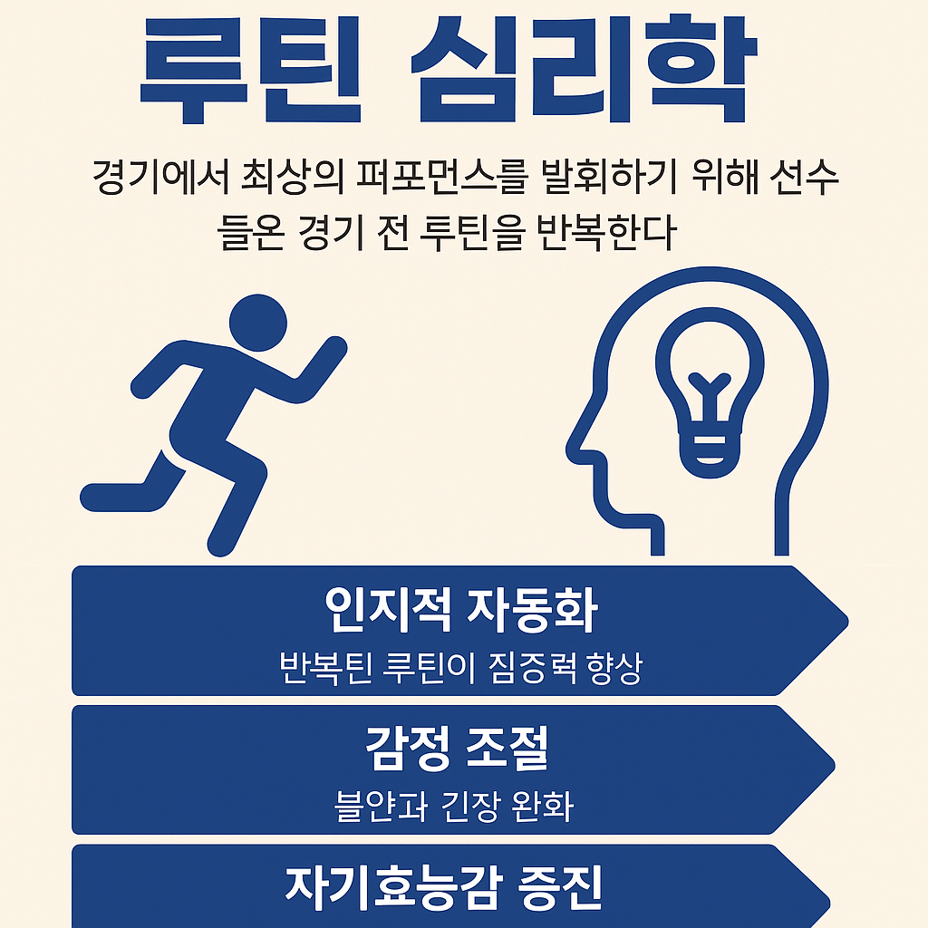 스포츠 선수들의 루틴 심리학