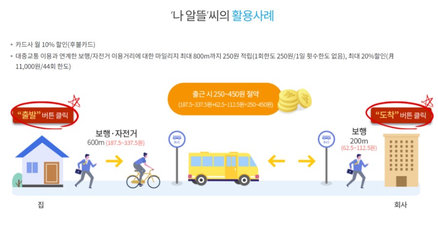 알뜰교통카드 활용사례