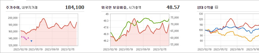 현대글로비스 주가