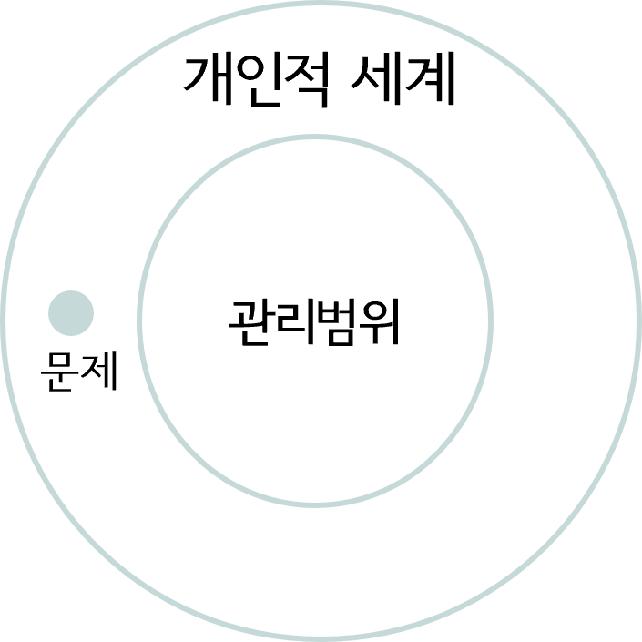 책임을 미루는 순간 권한도 넘어간다.