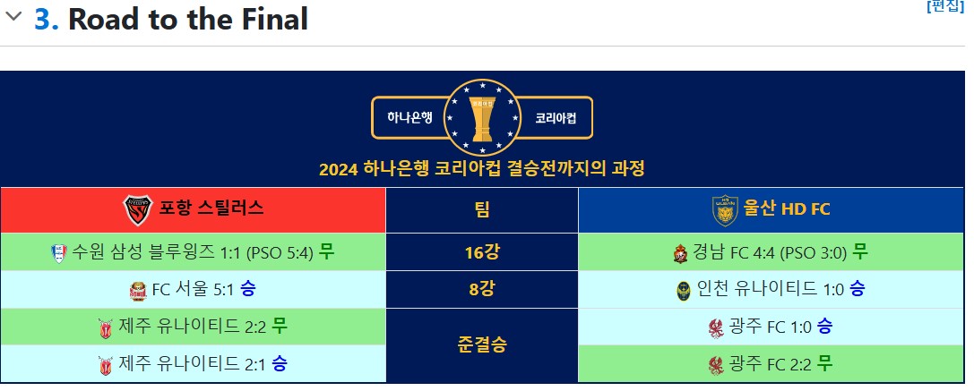 korea-cup-final