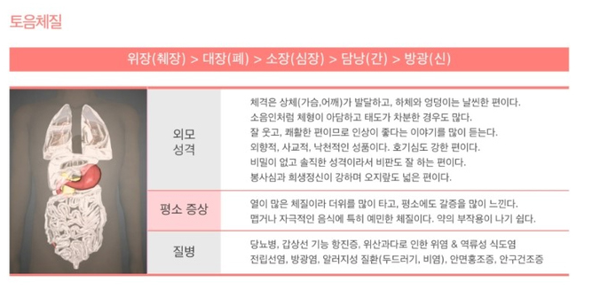 8체질 자가진단 테스트