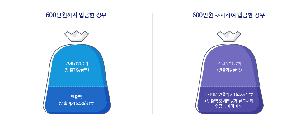 연금저축 계좌
