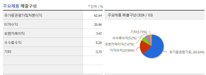 미래에셋증권_주요제품